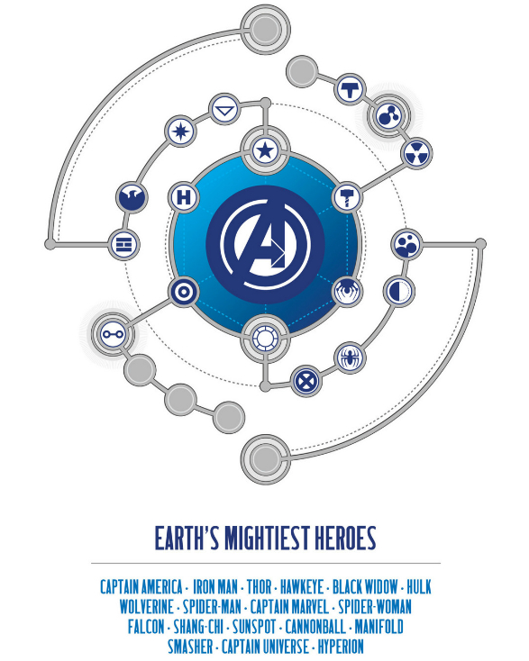 Who are the Avengers again?