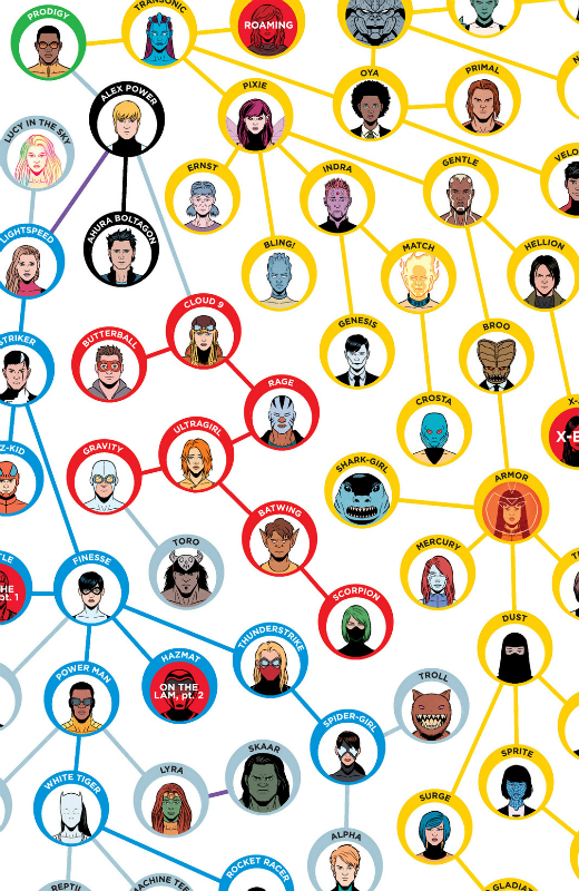 I know like a fourth of these people, that's it