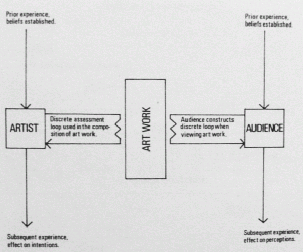 Art and Social Function