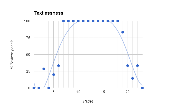 Textlessness